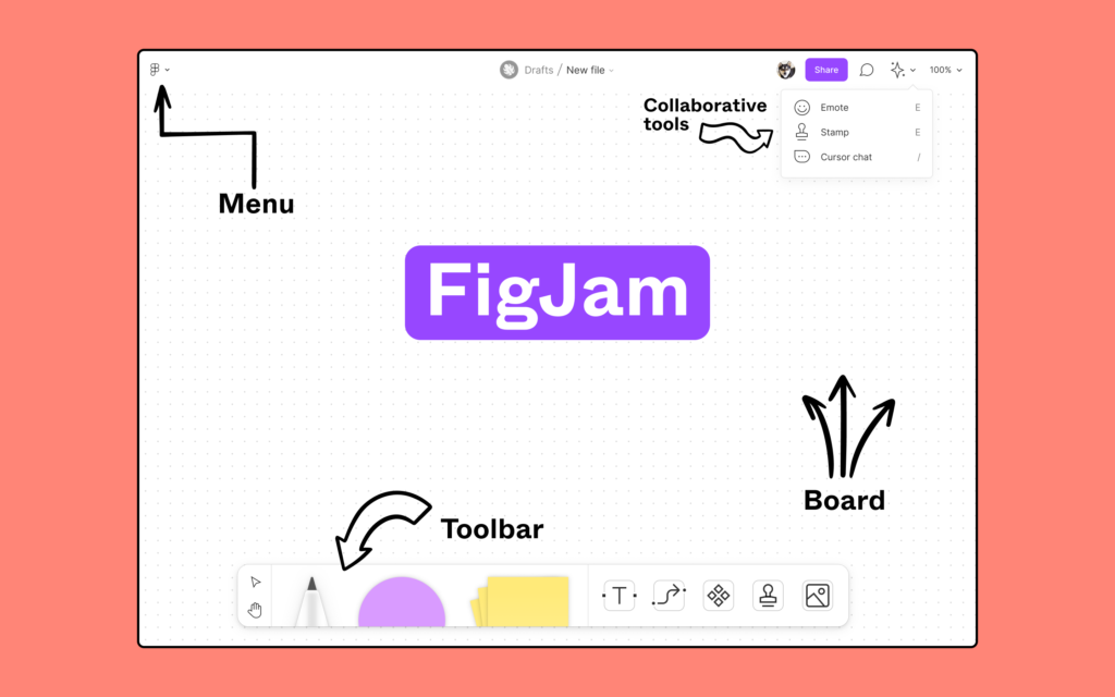 FigJam digital collaborative whiteboard
